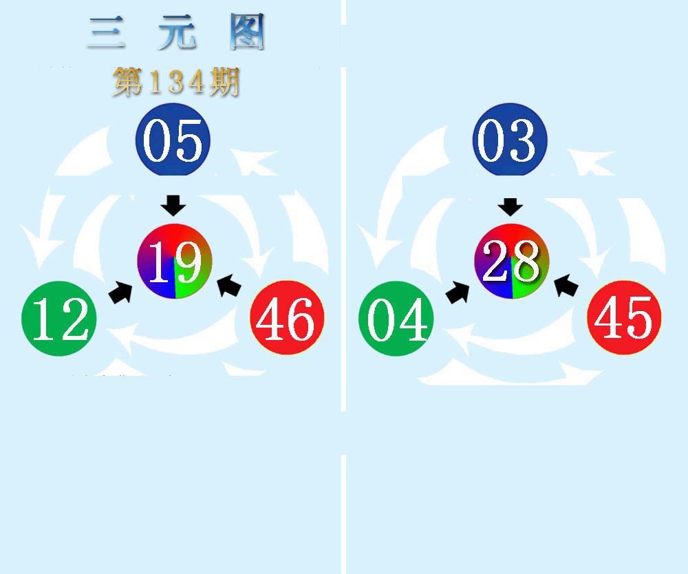 134期三元神数榜(新图)[图]